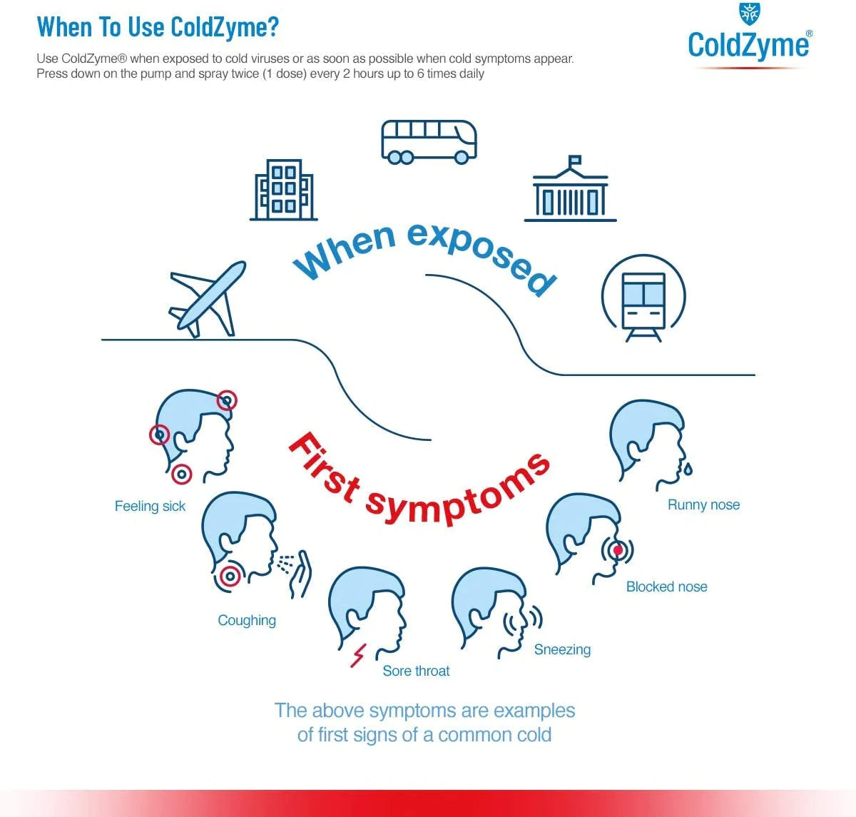 ColdZyme Mouth & Throat Spray Spray 20ml