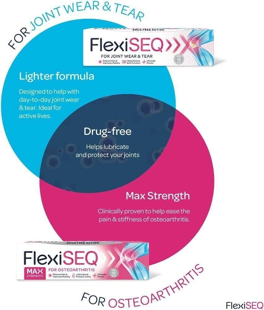 FlexiSEQ Max Strength For Osteoarthritis